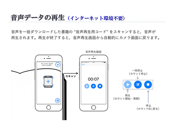 音声データの再生