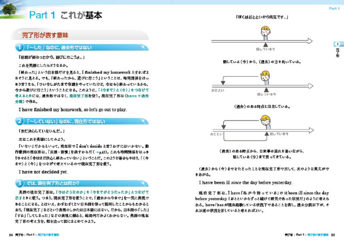 総合英語 Evergreen | いいずな書店 | 英語副教材 | 株式会社いいずな書店