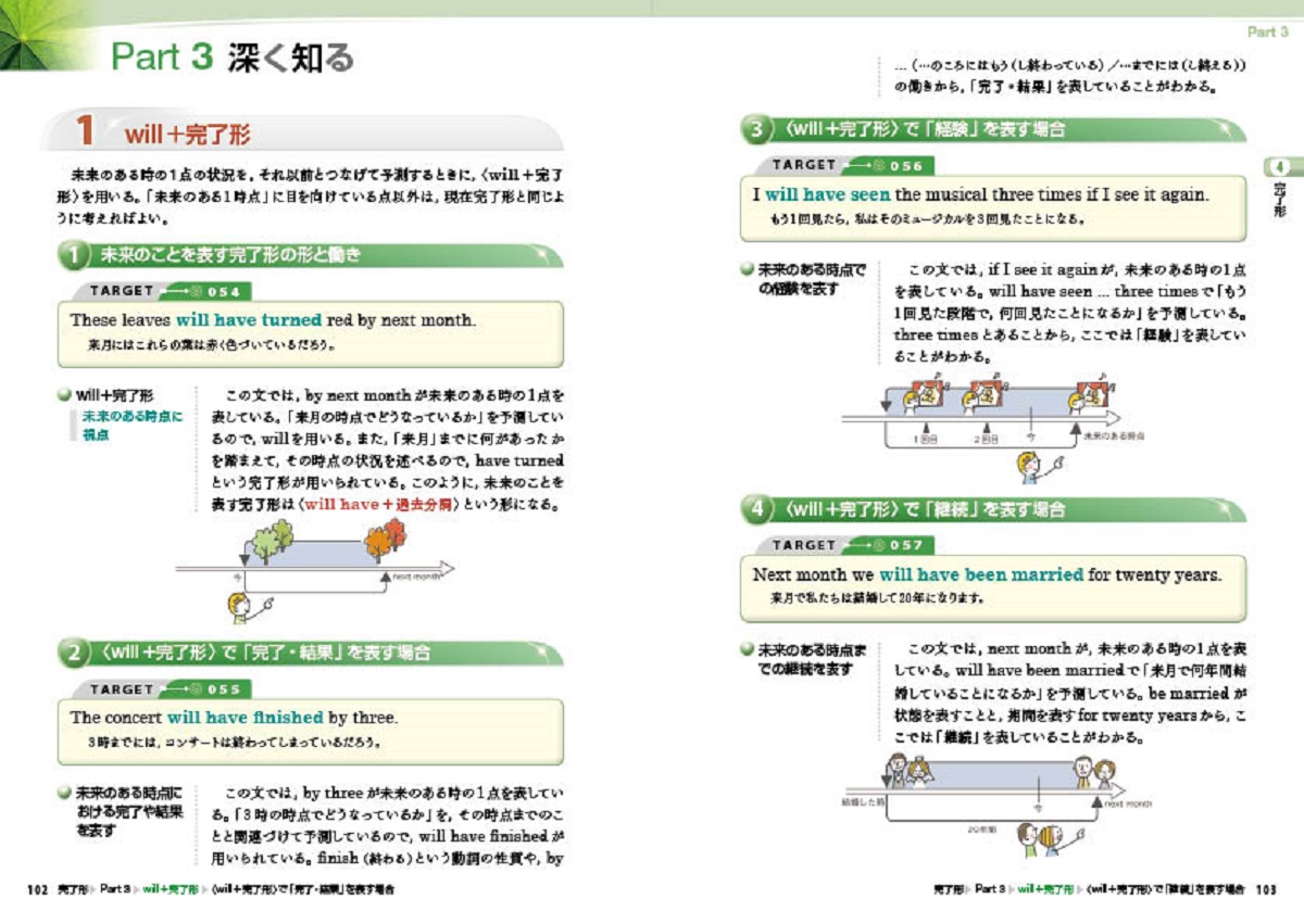 総合英語 Evergreen | いいずな書店 | 英語副教材 | 株式会社いいずな書店